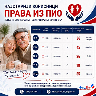 Република Српска - Фонд ПИО