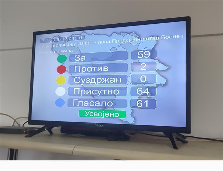 БАЊАЛУКА, 7. ЈУЛА /СРНА/ - Народна скупштина Републике Српске данас је на 40. посебној сједници двотрећинском већином потврдила изјаву српског члана Предсједништва БиХ Жељке Цвијановић по којој је одлука Предсједништва БиХ о именовању Комисије за очување националних споменика усвојена без консензуса на 30. редовној сједници те заједничке институције, веома штетна по републичке виталне интересе.