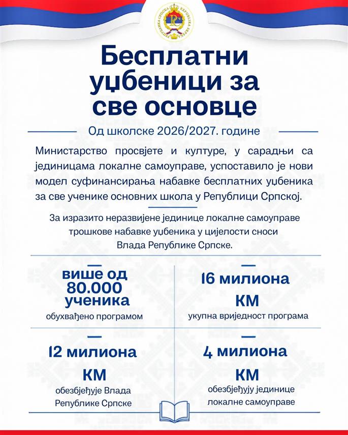 БАЊАЛУКА, 6. АВГУСТА /СРНА/ - У Републици Српској од предстојеће школе године бесплатни су уџбеници за све основце, а за овај програм, који реализује Министарство просвјете и културе Српске у сарадњи са јединицама локалне самоуправе, обезбијеђено је укупно 16 милиона КМ.