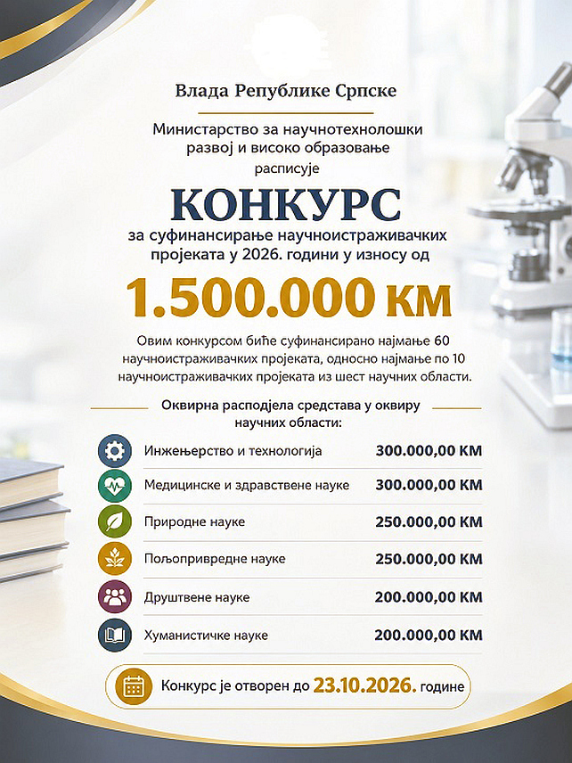 БАЊАЛУКА, 23. СЕПТЕМБРА /СРНА/ - Министарство за научнотехнолошки развој и високо образовање Републике Српске расписало је данас конкурс за суфинансирање научноистраживачких пројеката у вриједности од 1.500.000 КМ.