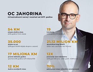 ЈАХОРИНА - ПЛАНИНА ЗА СВА ГОДИШЊА ДОБА, ЉЕТНА СЕЗОНА ПОЧИЊЕ 26. ЈУНА