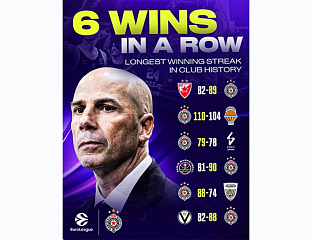 ЧЕСТИТКЕ "ПАРТИЗАНУ" ЗА КЛУПСКИ РЕКОРД ОД ШЕСТ УЗАСТОПНИХ ПОБЈЕДА