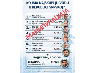 НОВА МАНИПУЛАЦИЈА У РЕЖИЈИ ГРАДОНАЧЕЛНИКА ПЕТРОВИЋА