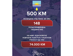 ЗА 148 ПОЉОПРИВРЕДНИХ ГАЗДИНСТАВА ПО 500 КМ