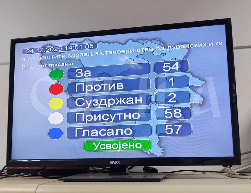 БАЊАЛУКА, 24. ДЕЦЕМБРА /СРНА/ - Народна скупштина Републике Српске усвојила је Закон о заштити здравља становништва од дуванских и осталих производа за пушење којим је предвиђена забрана пушења у затвореном, а лица која ово прекрше биће кажњена од 1.000 до 2.000 КМ.