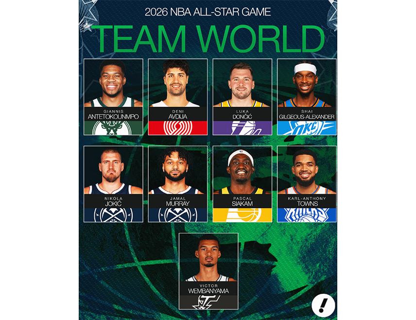 БЕОГРАД, 4. ФЕБРУАРА /СРНА/ - Најбољи српски кошаркаш Никола Јокић предводиће "Тим свијета" на Ол-стару НБА у Лос Анђелесу, објављено је на сајту ове америчке лиге.