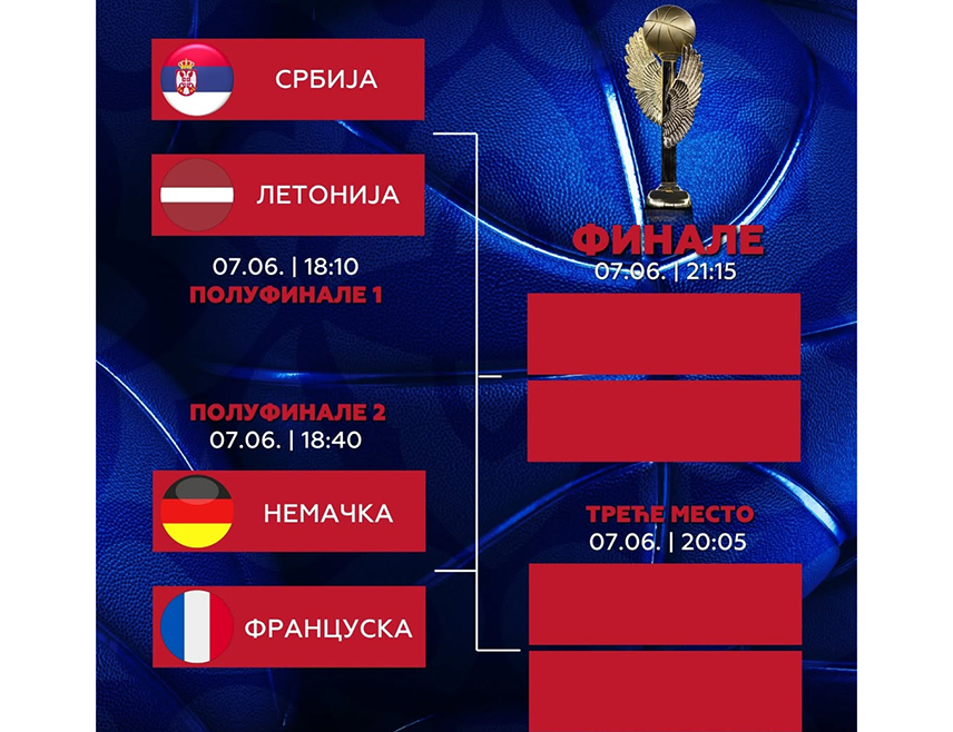 ВАРШАВА, 7. ЈУНА /СРНА/ - Репрезентација Србије у баскету три на три поражена је у полуфиналу Свјетског првенства у Пољској од селекције Летоније са 20:19 послије велике драме и продужетка.